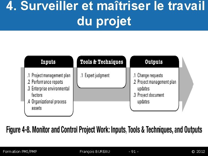  4. Surveiller et maîtriser le travail du projet Formation PMI/PMP François BUREAU -