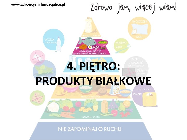 www. zdrowojem. fundacjabos. pl 4. PIĘTRO: PRODUKTY BIAŁKOWE 