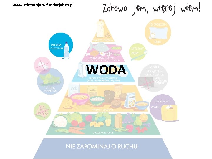 www. zdrowojem. fundacjabos. pl WODA 
