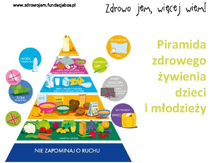 www. zdrowojem. fundacjabos. pl Piramida zdrowego żywienia dzieci i młodzieży 