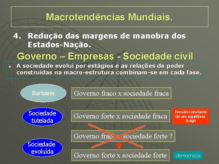 Macrotendências Mundiais. 4. Redução das margens de manobra dos Estados-Nação. Governo – Empresas -