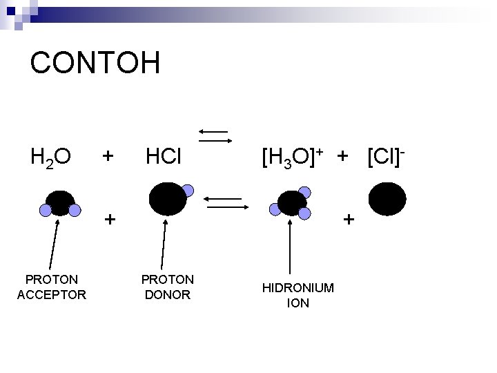 CONTOH H 2 O + HCl [H 3 O]+ + [Cl]- + PROTON ACCEPTOR