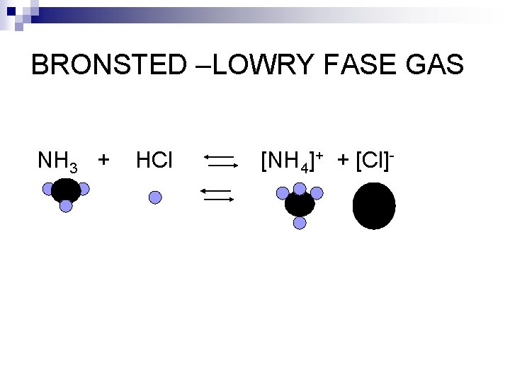 BRONSTED –LOWRY FASE GAS NH 3 + HCl [NH 4]+ + [Cl]- 