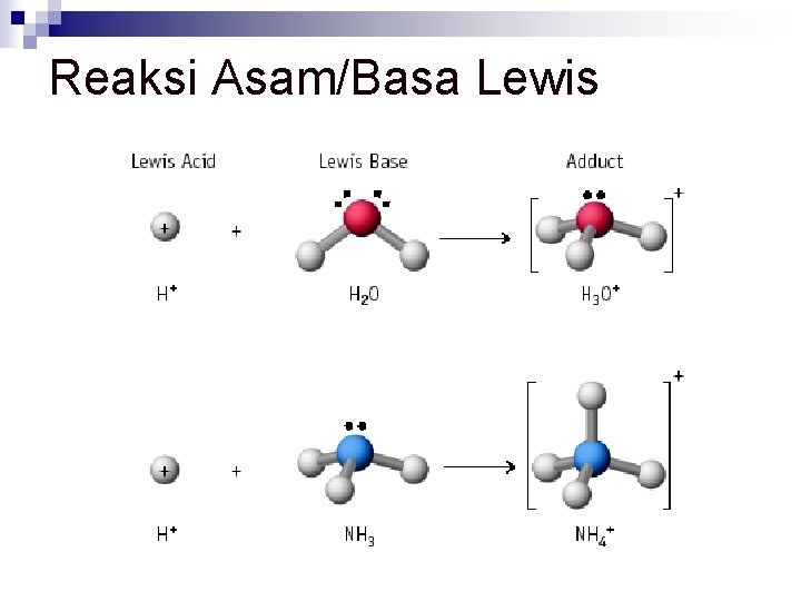 Reaksi Asam/Basa Lewis 