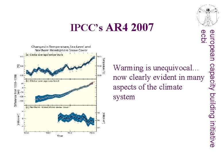 european capacity building initiative ecbi IPCC’s AR 4 2007 Warming is unequivocal… now clearly