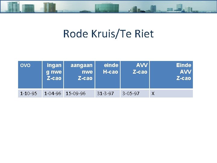 Rode Kruis/Te Riet OVO 1 -10 -95 ingan g nwe Z-cao aangaan nwe Z-cao