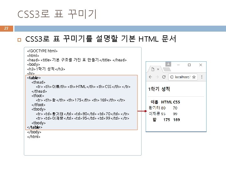 CSS 3로 표 꾸미기 27 CSS 3로 표 꾸미기를 설명할 기본 HTML 문서 <!DOCTYPE