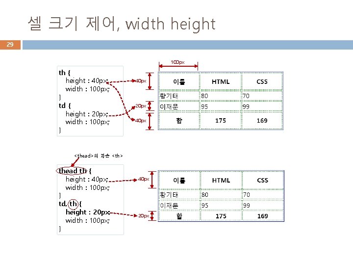 셀 크기 제어, width height 29 100 px th { height : 40 px;