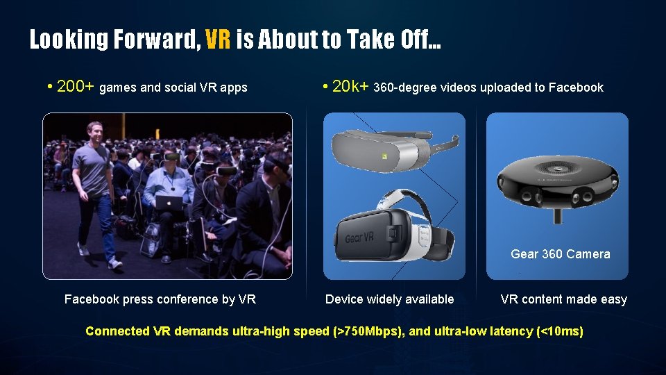 Looking Forward, VR is About to Take Off… • 200+ games and social VR