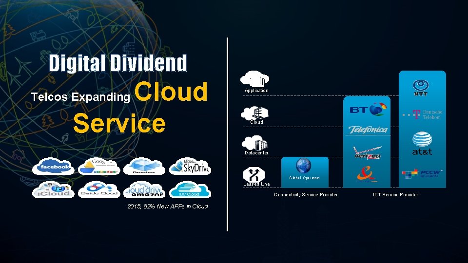 Digital Dividend Cloud Service Telcos Expanding Application Cloud Datacenter Global Operators Leased Line Connectivity