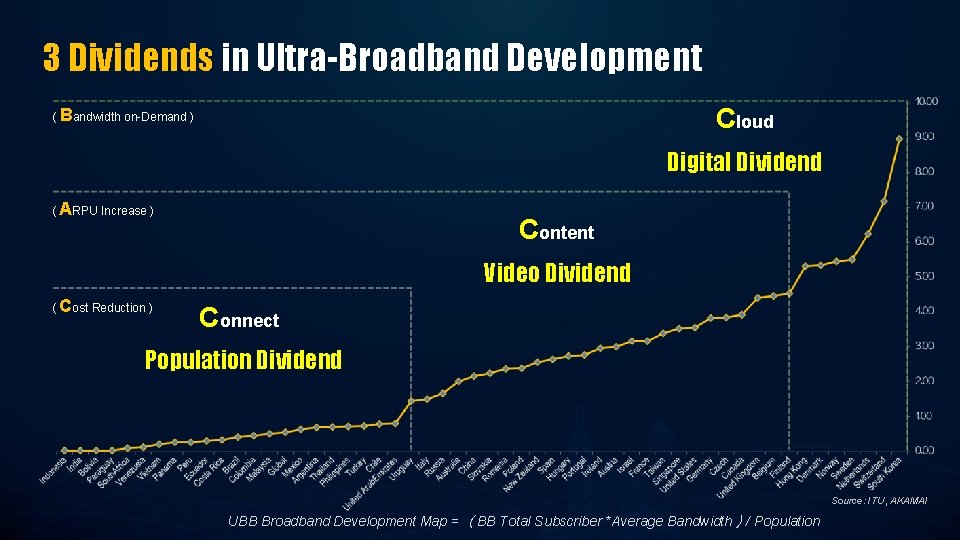 3 Dividends in Ultra-Broadband Development Cloud ( Bandwidth on-Demand ) Digital Dividend ( ARPU