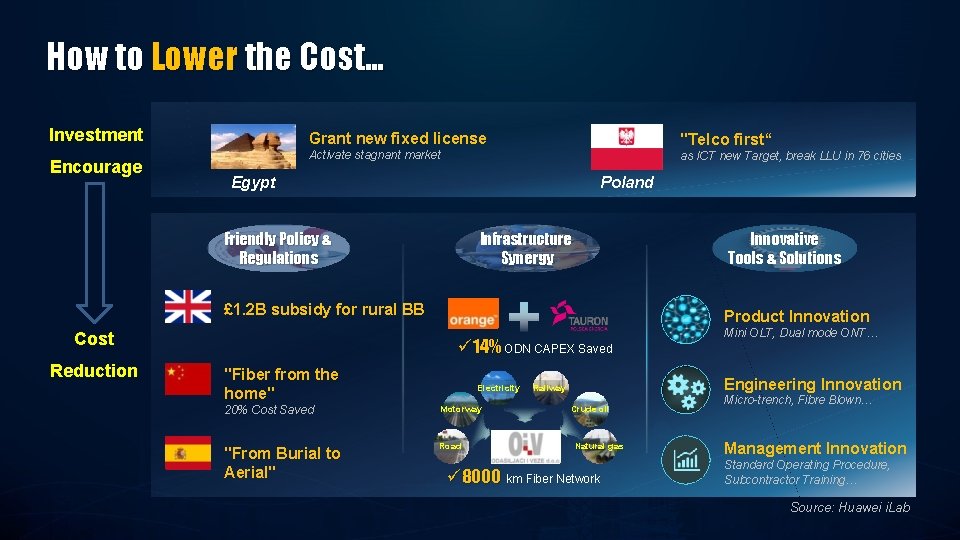 How to Lower the Cost… Investment Encourage Grant new fixed license "Telco first“ Activate