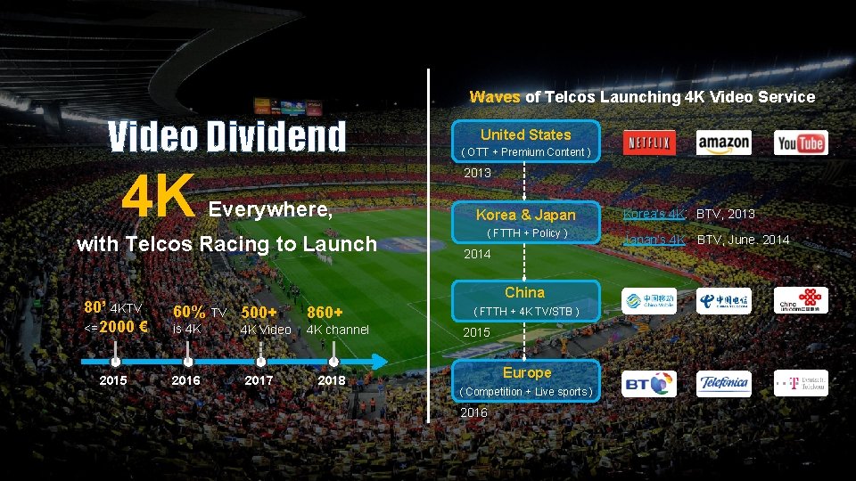 Waves of Telcos Launching 4 K Video Service Video Dividend 4 K United States