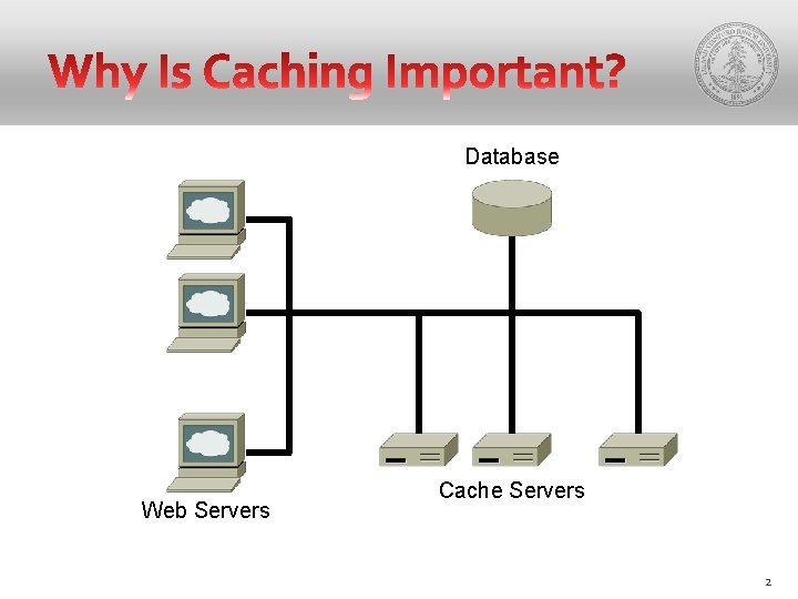 Database Web Servers Cache Servers 2 