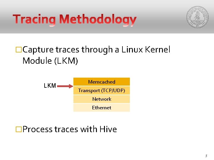 �Capture traces through a Linux Kernel Module (LKM) LKM Memcached Transport (TCP/UDP) Network Ethernet