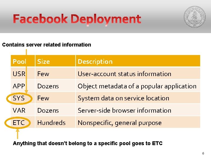 Contains server related information Pool Size Description USR Few User-account status information APP Dozens