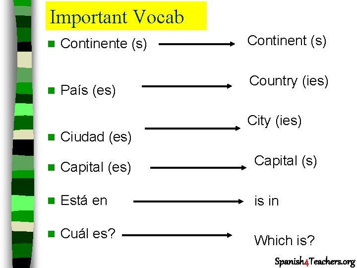 Important Vocab n n Continente (s) País (es) Continent (s) Country (ies) City (ies)