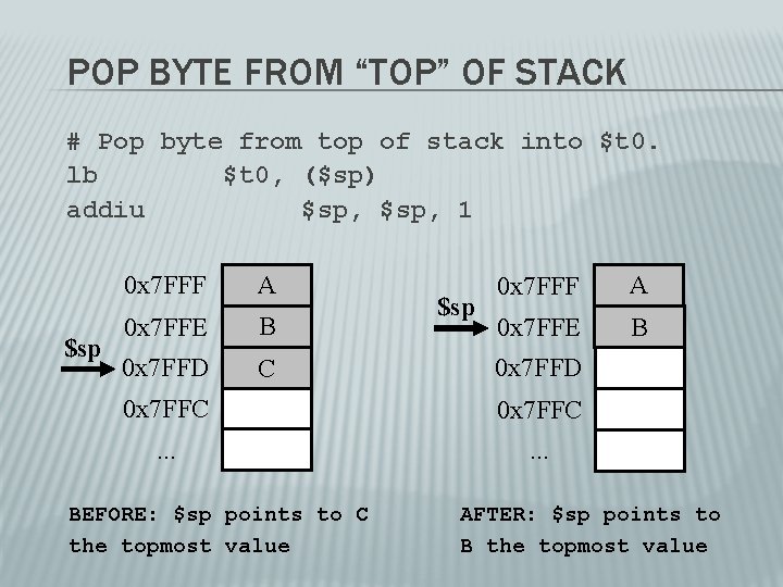 POP BYTE FROM “TOP” OF STACK # Pop byte from top of stack into POP BYTE FROM “TOP” OF STACK # Pop byte from top of stack into