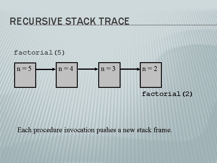 RECURSIVE STACK TRACE factorial(5) n=5 n=4 n=3 n=2 factorial(2) Each procedure invocation pushes a