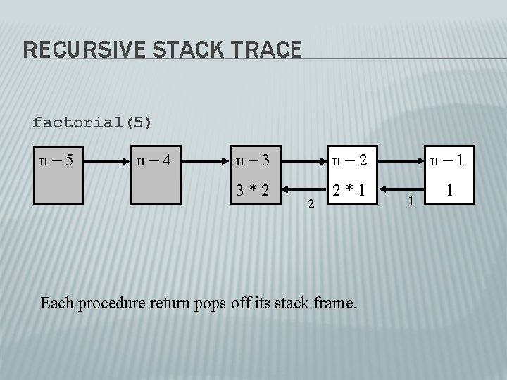 RECURSIVE STACK TRACE factorial(5) n=5 n=4 n=3 n=2 n=1 3*2 2*1 1 2 Each