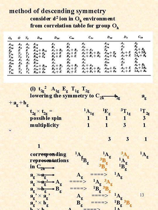 method of descending symmetry consider d 2 ion in Oh environment from correlation table