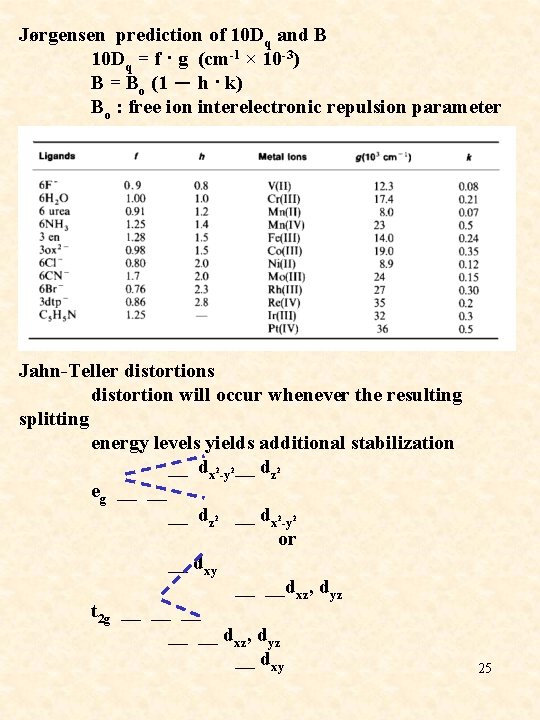 Jørgensen prediction of 10 Dq and B 10 Dq = f · g (cm-1