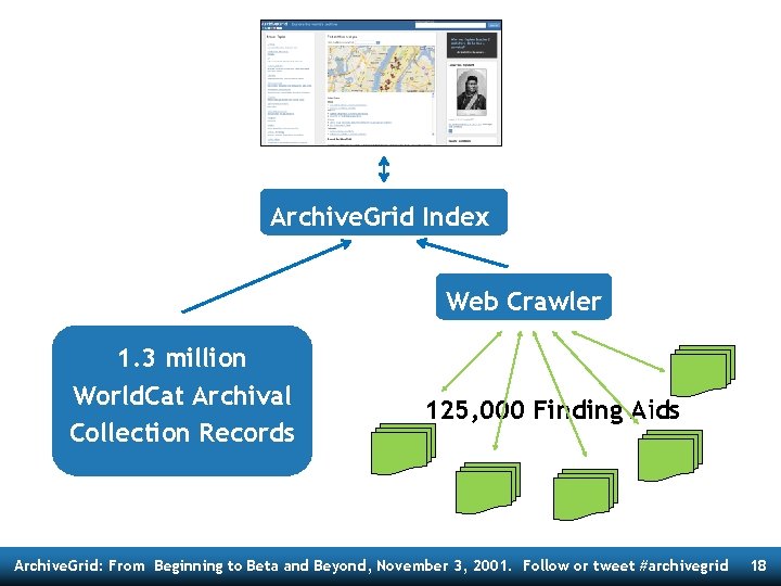 Archive. Grid Index Web Crawler 1. 3 million World. Cat Archival Collection Records 125,