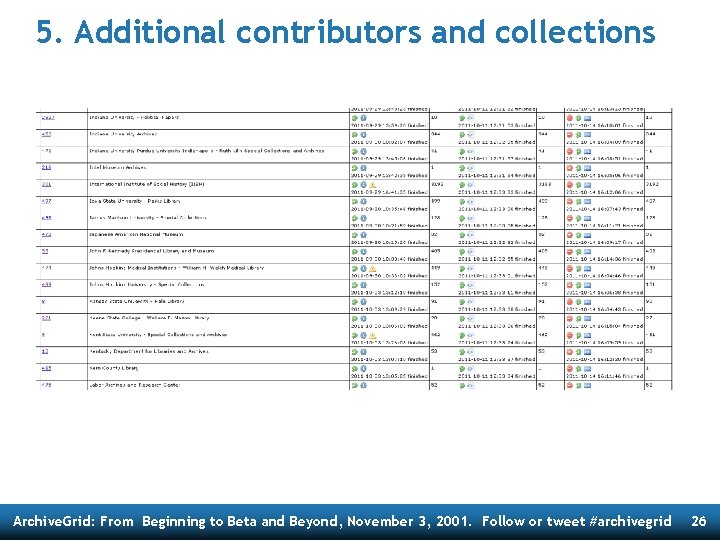 5. Additional contributors and collections Archive. Grid: From Beginning to Beta and Beyond, November