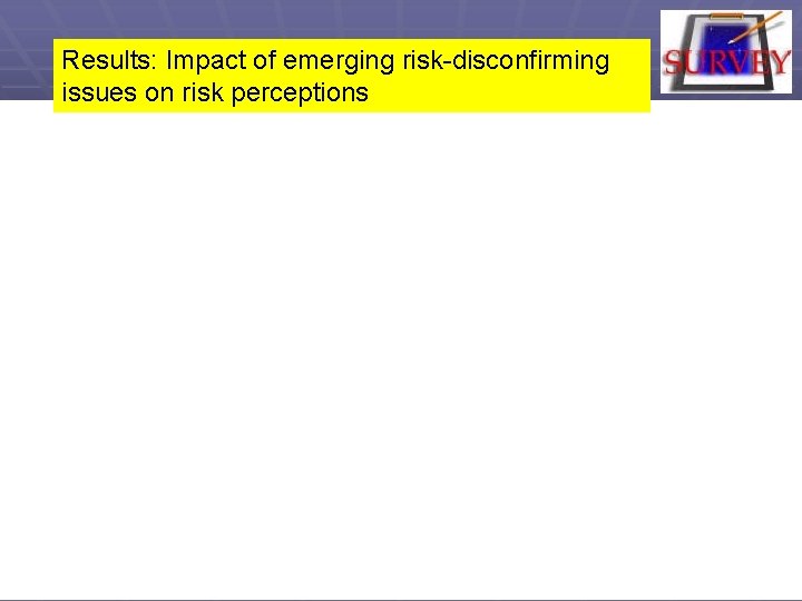 Results: Impact of emerging risk-disconfirming issues on risk perceptions 