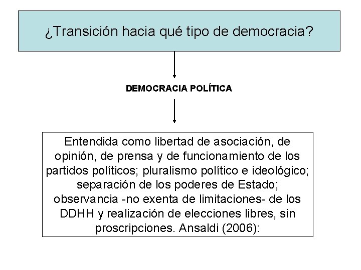 ¿Transición hacia qué tipo de democracia? DEMOCRACIA POLÍTICA Entendida como libertad de asociación, de