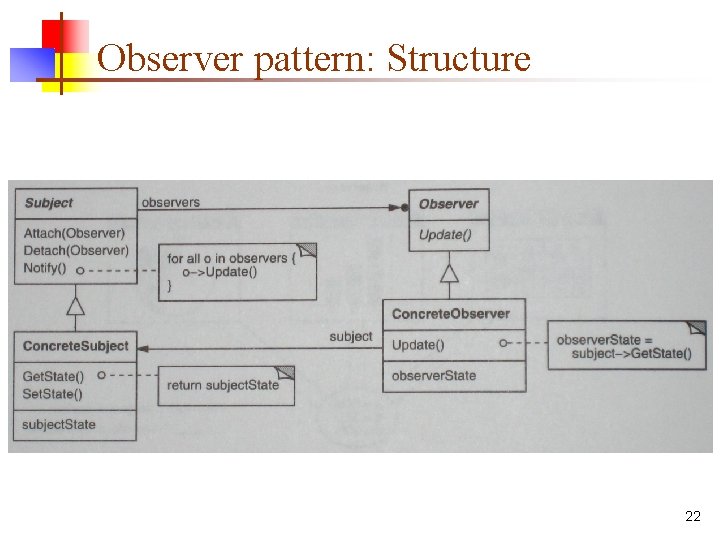 Observer pattern: Structure 22 