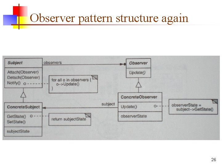 Observer pattern structure again 26 