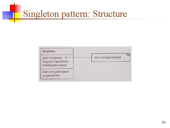 Singleton pattern: Structure 30 