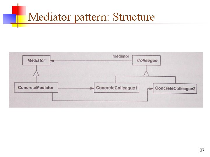 Mediator pattern: Structure 37 