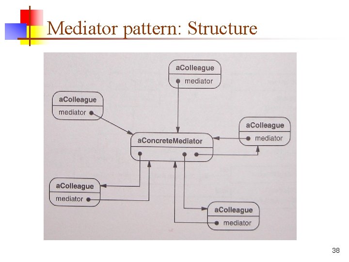 Mediator pattern: Structure 38 