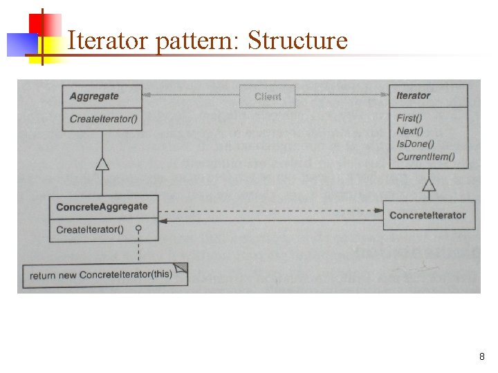 Iterator pattern: Structure 8 