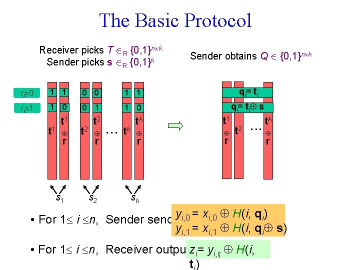 The Basic Protocol Receiver picks T R {0, 1}n k Sender picks s R