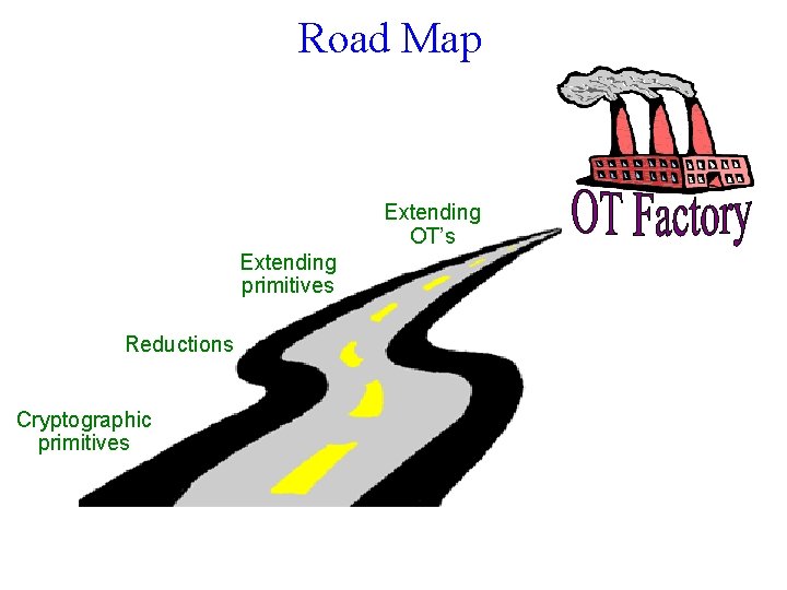 Road Map Extending OT’s Extending primitives Reductions Cryptographic primitives 