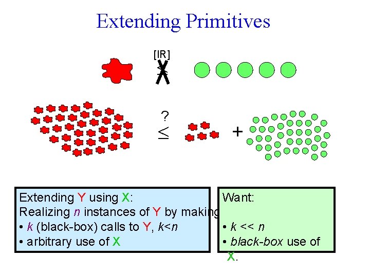 Extending Primitives [IR] ? + Extending Y using X: Want: Realizing n instances of