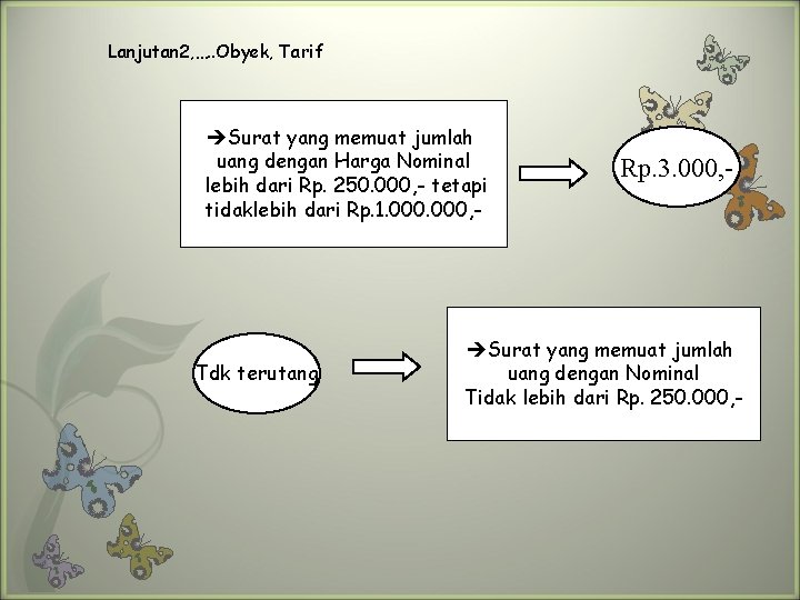 Lanjutan 2, …. . Obyek, Tarif Surat yang memuat jumlah uang dengan Harga Nominal