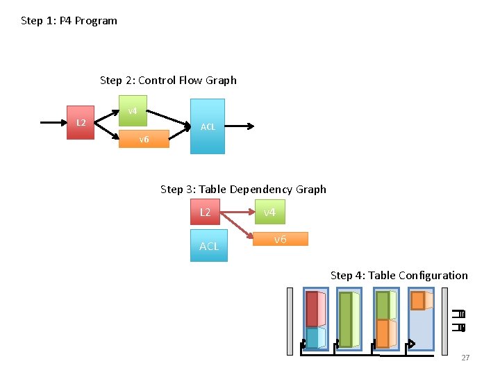 Step 1: P 4 Program Step 2: Control Flow Graph v 4 L 2