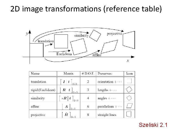 2 D image transformations (reference table) Szeliski 2. 1 