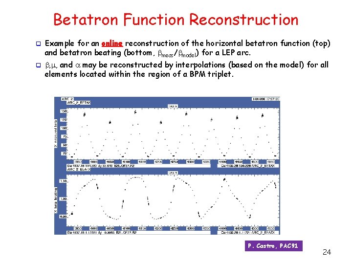 Betatron Function Reconstruction q Example for an online reconstruction of the horizontal betatron function