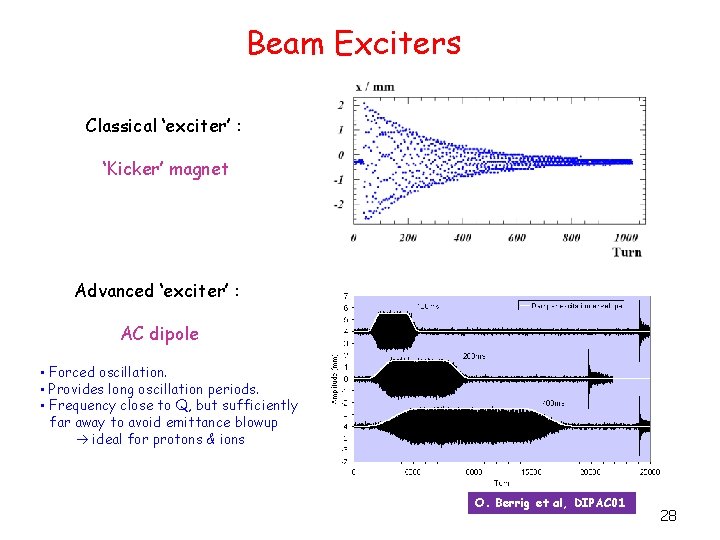 Beam Exciters Classical ‘exciter’ : ‘Kicker’ magnet Advanced ‘exciter’ : AC dipole • Forced