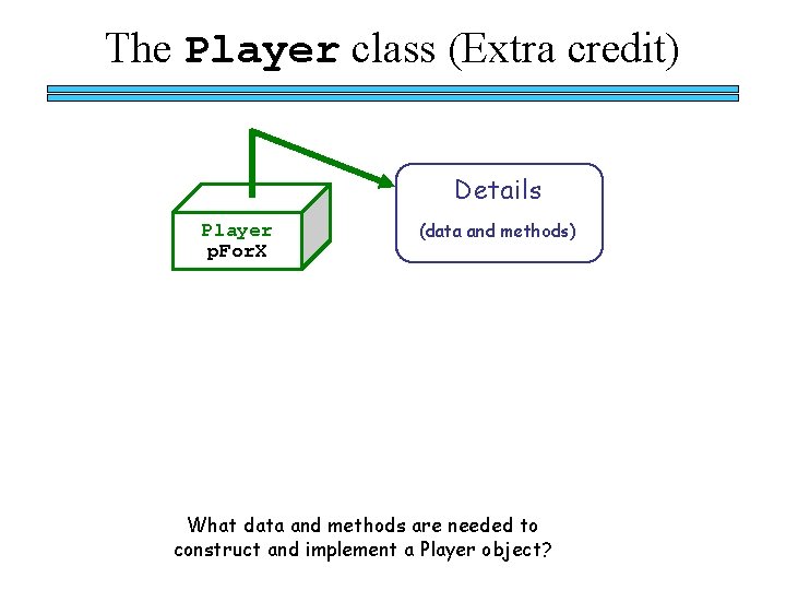 The Player class (Extra credit) Details Player p. For. X (data and methods) What