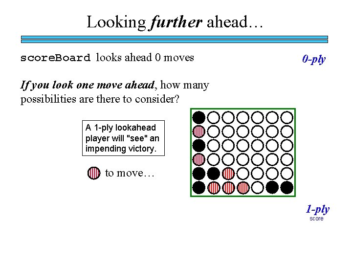 Looking further ahead… score. Board looks ahead 0 moves 0 -ply If you look