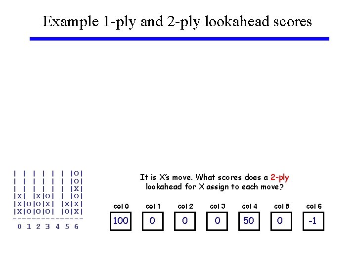 Example 1 -ply and 2 -ply lookahead scores | | | |O| | |