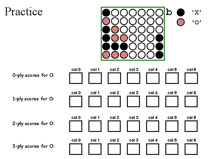 Practice b ‘X’ ‘O’ col 0 col 1 col 2 col 3 col 4