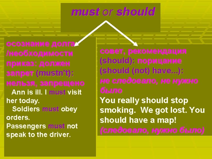 must or should осознание долга /необходимости приказ: должен запрет (mustn't): нельзя, запрещено Ann is