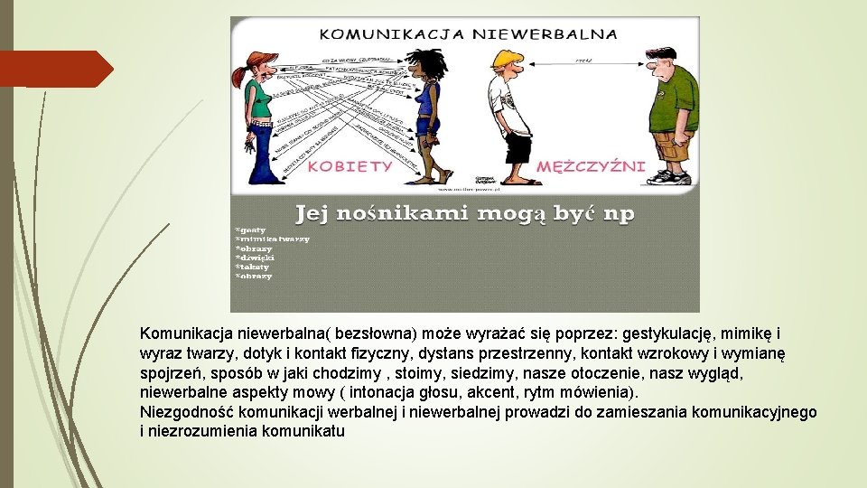 Komunikacja niewerbalna( bezsłowna) może wyrażać się poprzez: gestykulację, mimikę i wyraz twarzy, dotyk i